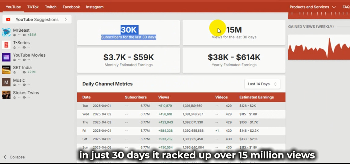 earning between $3,700 and $59,000 a month
